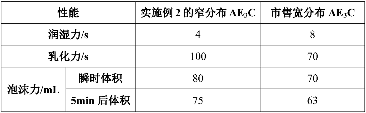 Anion surface active agent, detergent and detergent compound