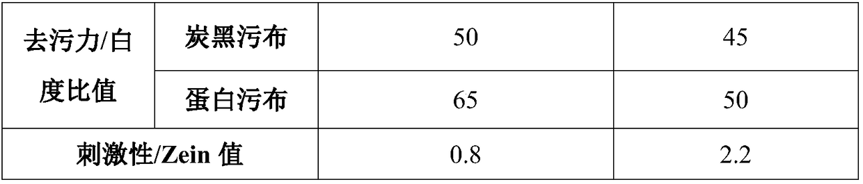 Anion surface active agent, detergent and detergent compound