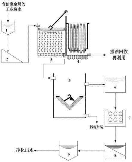 Treatment method for industrial oil-containing heavy metal wastewater