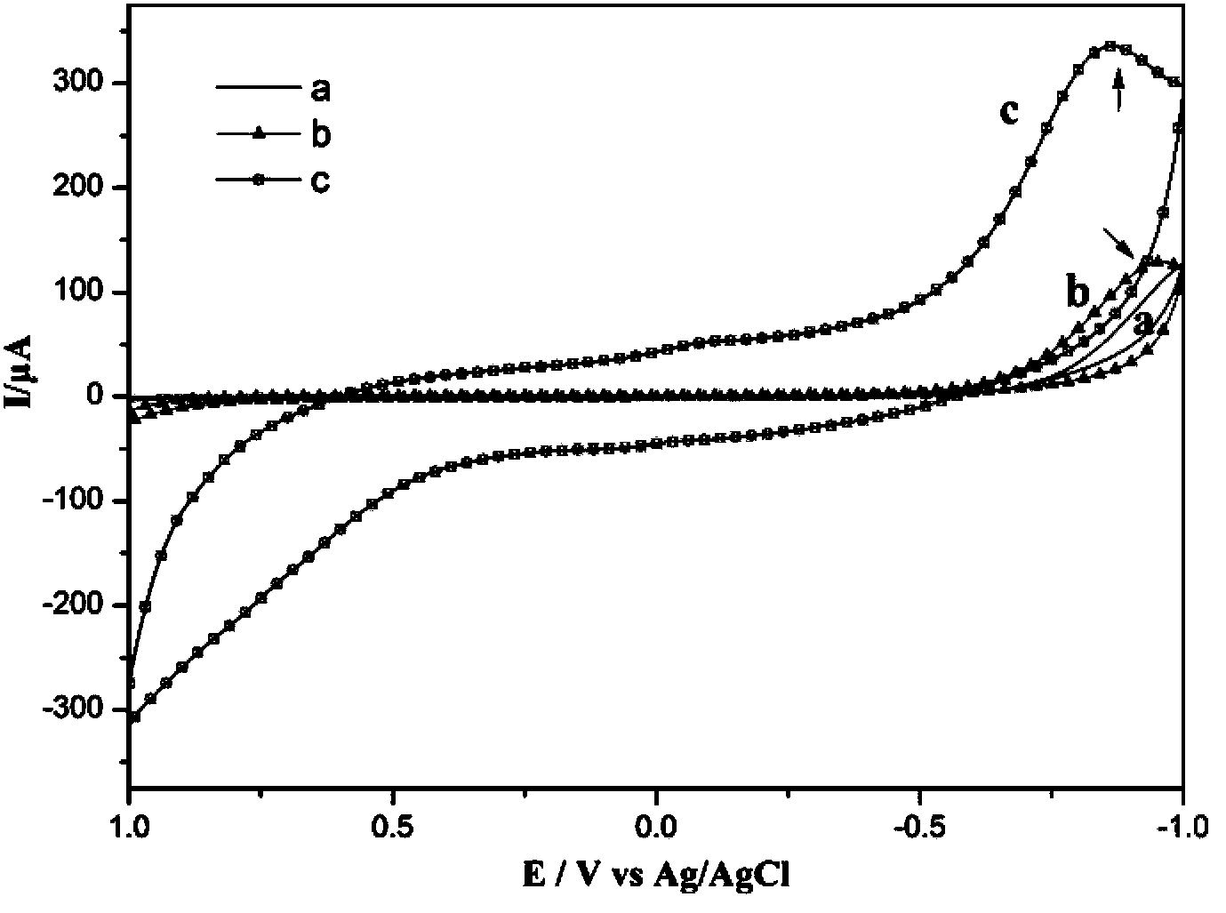 Cobalt complex with electrochemical catalytic activity