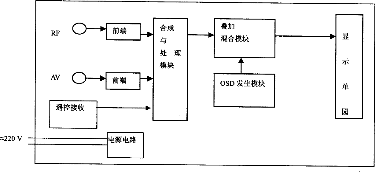 Television program watch control service system