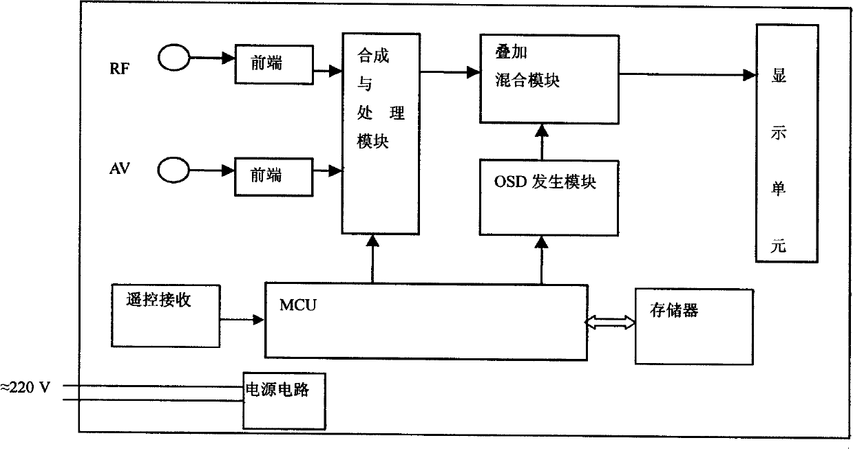 Television program watch control service system