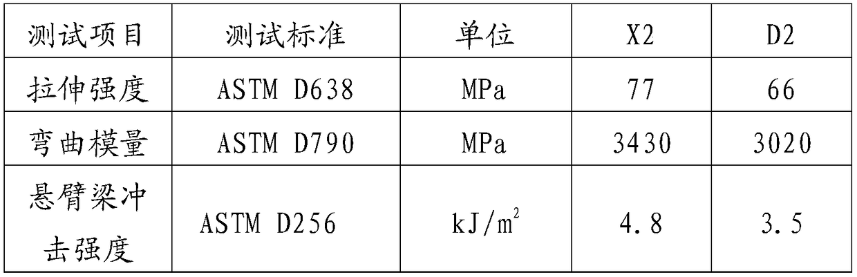 A kind of mica composite filler, preparation method and application thereof