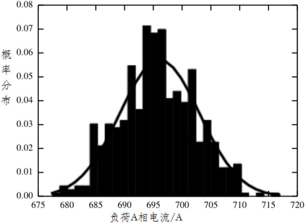 Multi-phase state estimation method of power distribution network