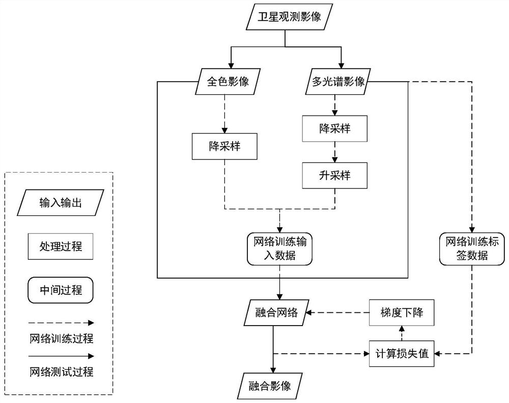 Unsupervised learning remote sensing image space spectrum fusion method and system