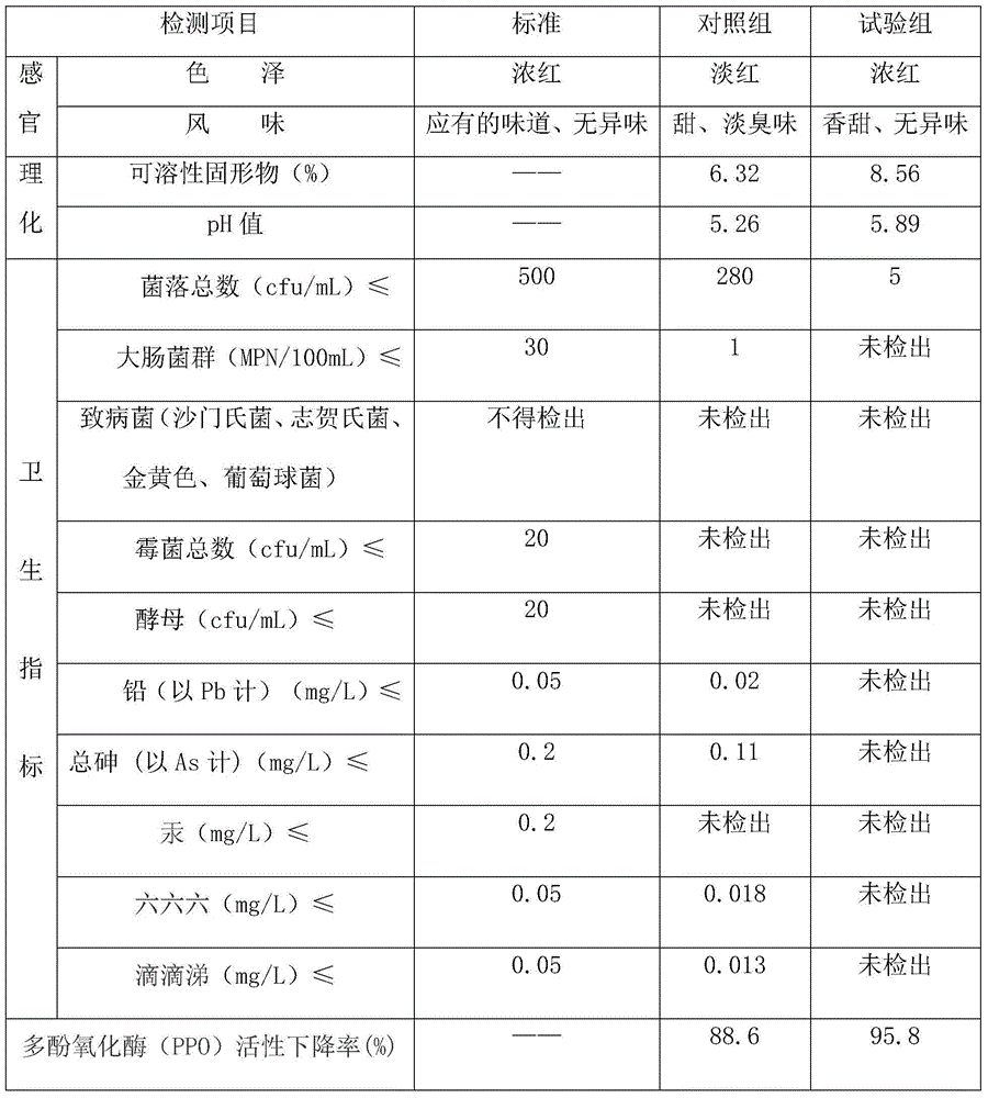 Watermelon juice fermented beverage and preparation method thereof