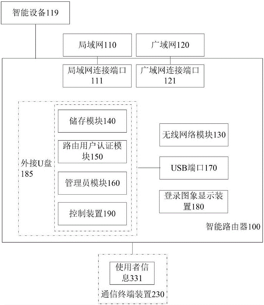 Intelligent router and network cluster device