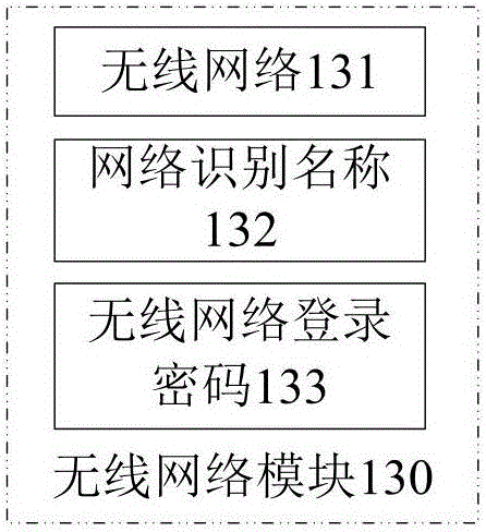 Intelligent router and network cluster device