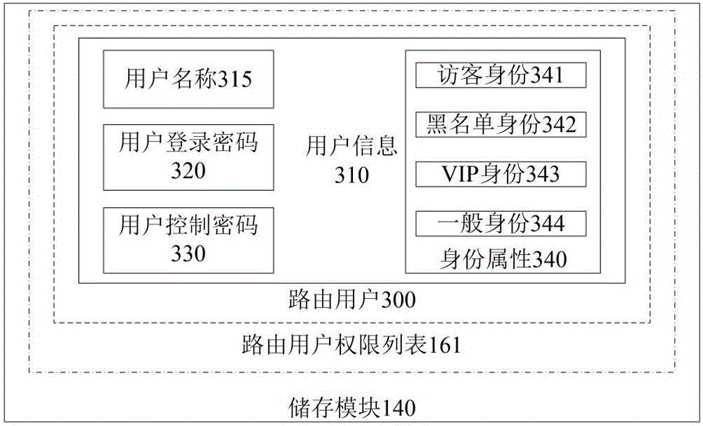 Intelligent router and network cluster device