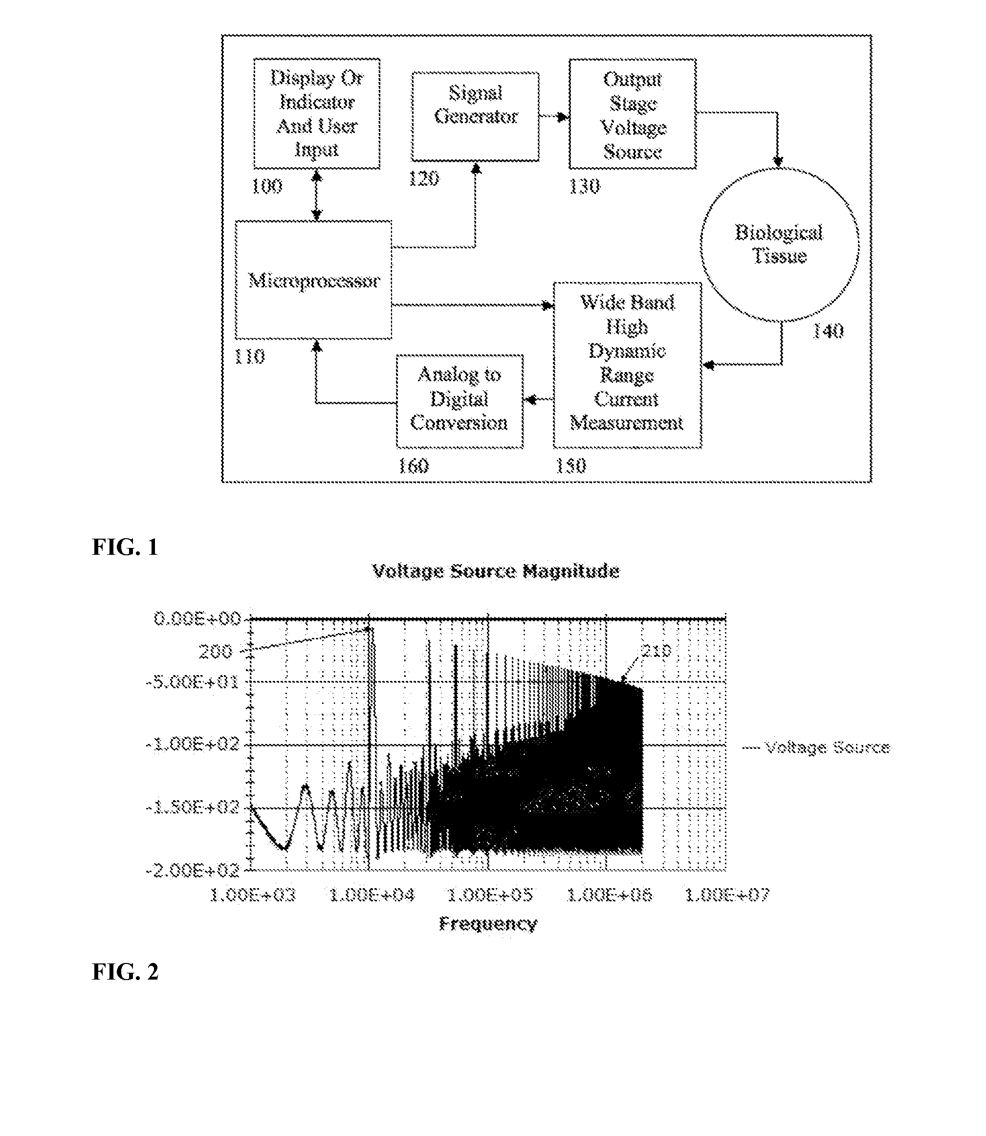 Impedance techniques in tissue-mass detection and characterization