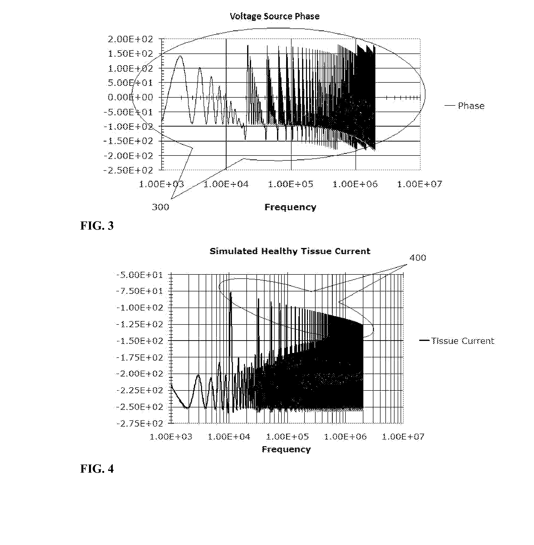 Impedance techniques in tissue-mass detection and characterization