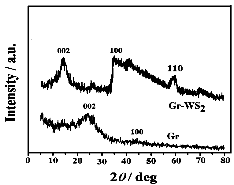 DNA (Deoxyribonucleic Acid) electrochemical biosensor and preparation method thereof