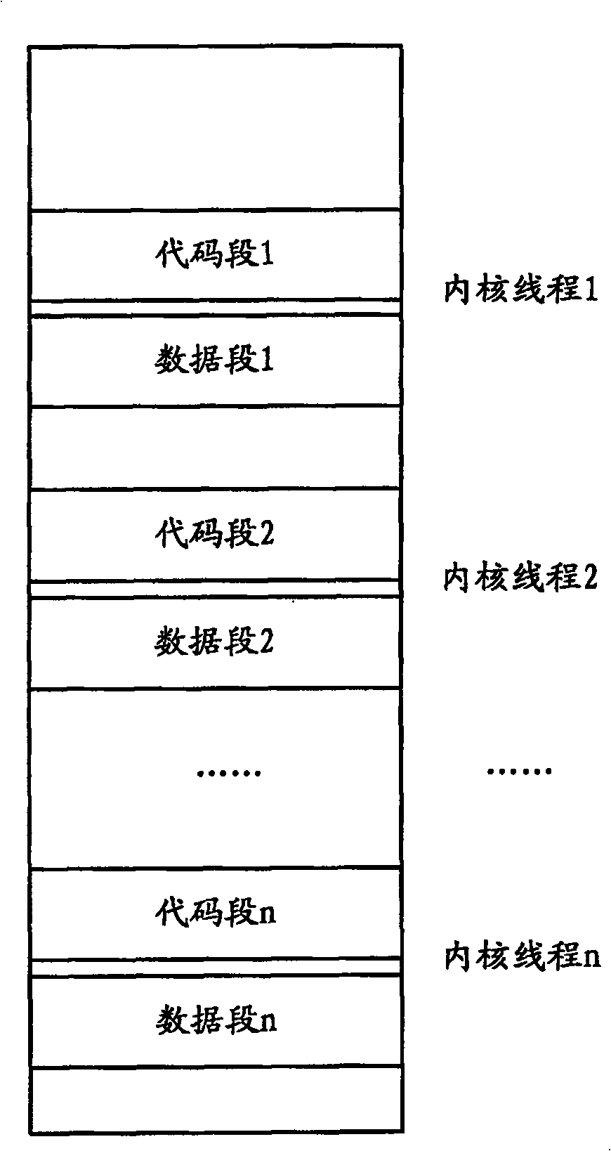 Single thread reposition method for multiple-core multiple thread processor