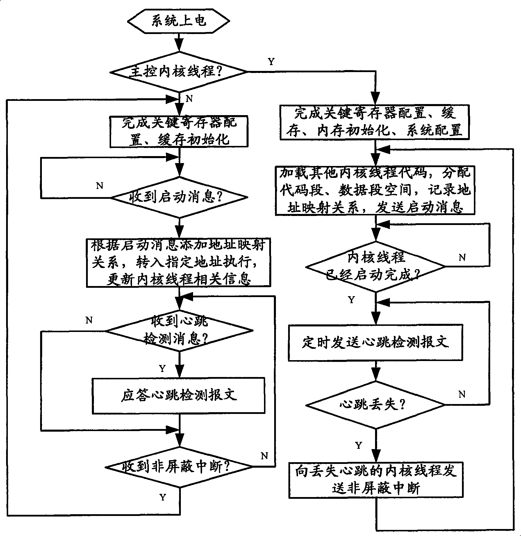 Single thread reposition method for multiple-core multiple thread processor