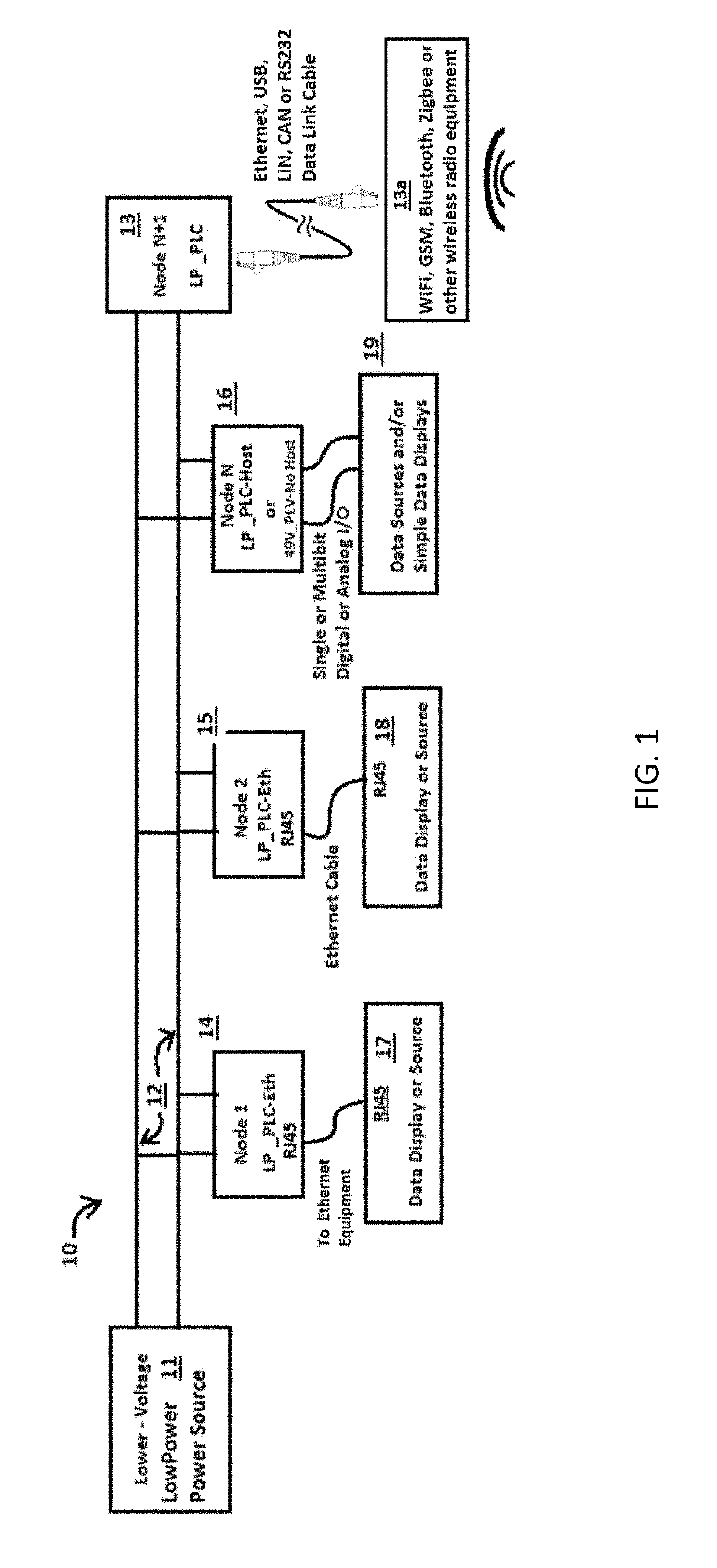Impedance isolated power and wired data communication network