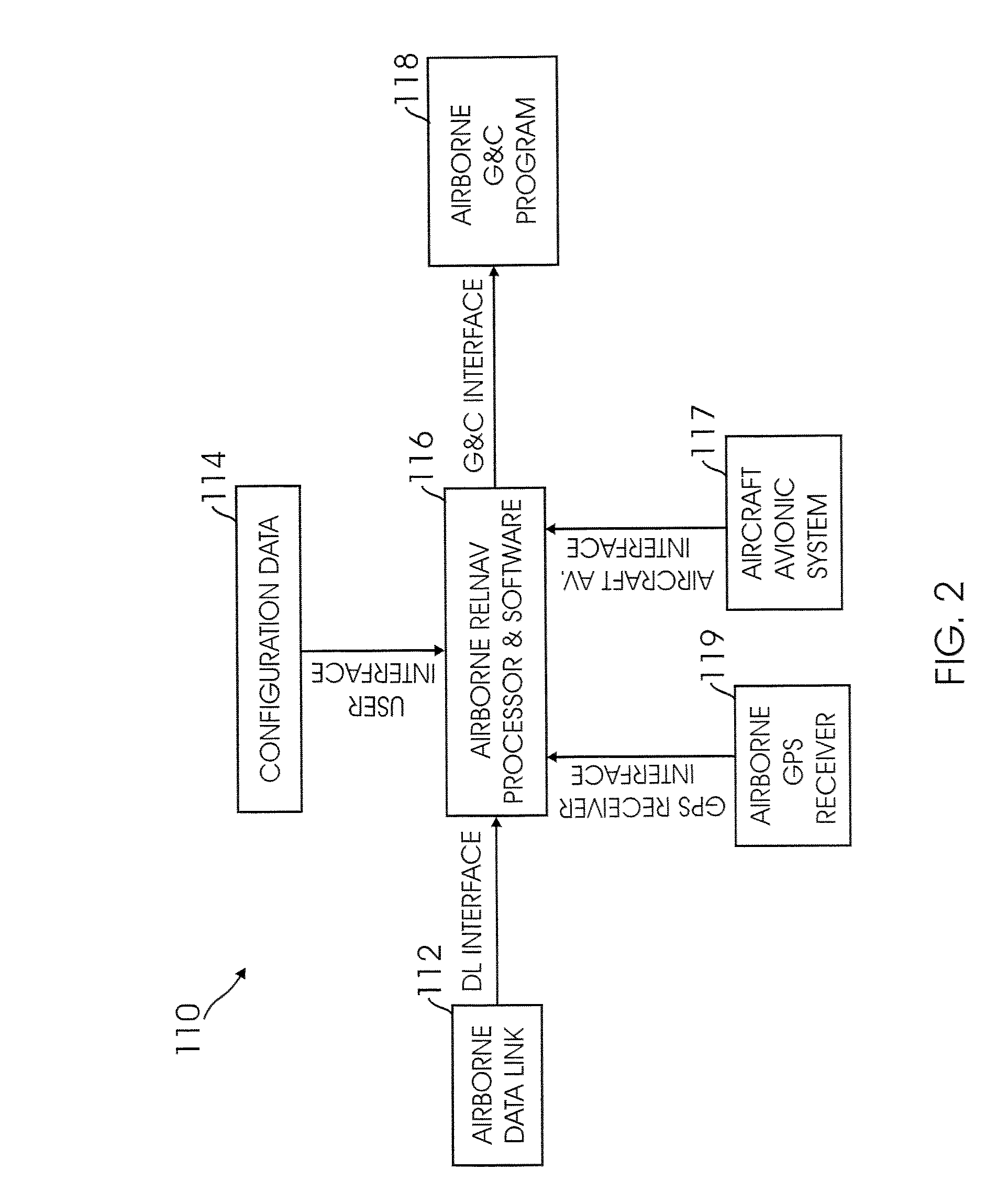 Method for fusing multiple GPS measurement types into a weighted least squares solution