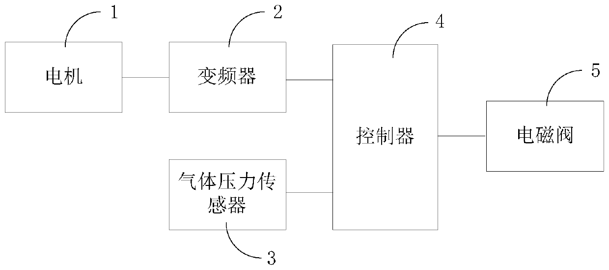 Automatic glue application system and method