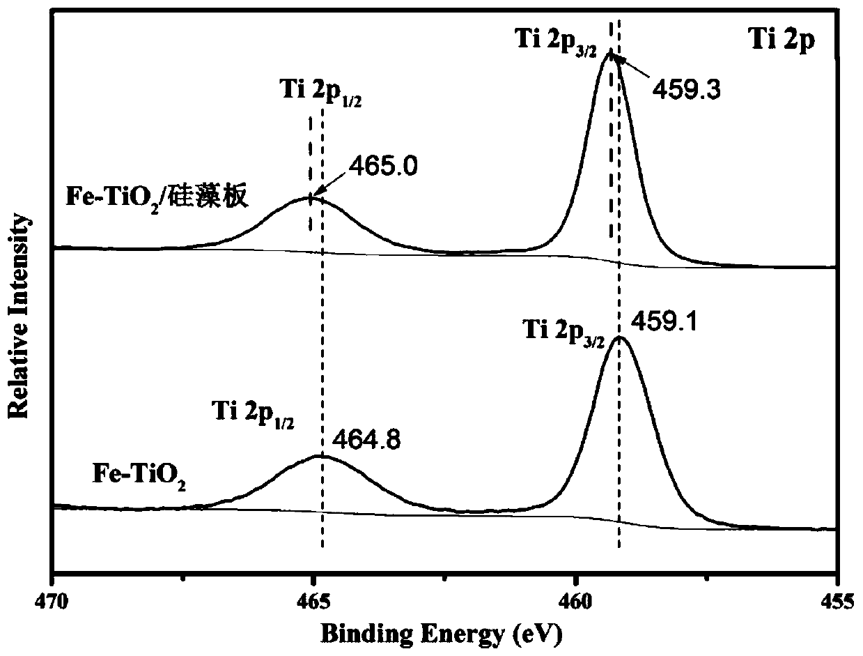 A composite photocatalytic diatom plate and its preparation method