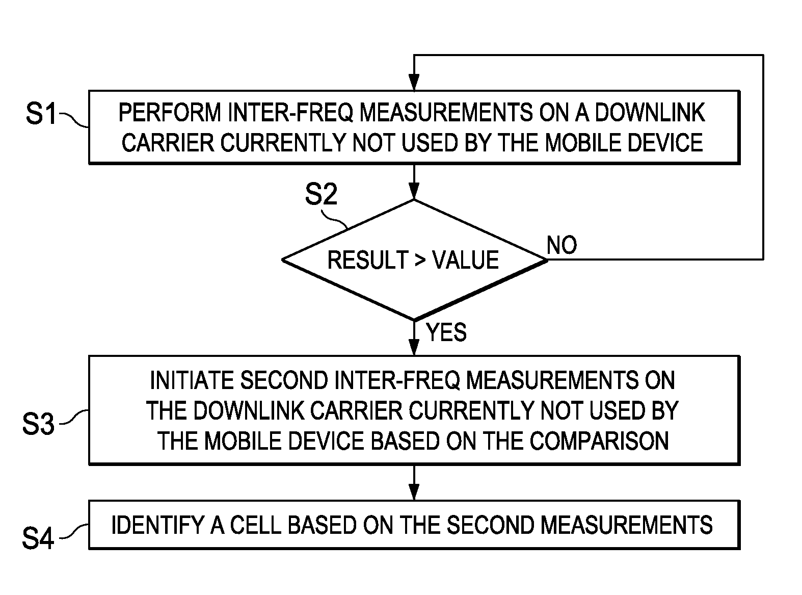 Method and apparatus for cell identification for uplink interference avoidance using inter-frequency measurements