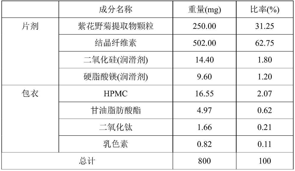 Pharmaceutical composition with improved stability comprising extracts of natural products
