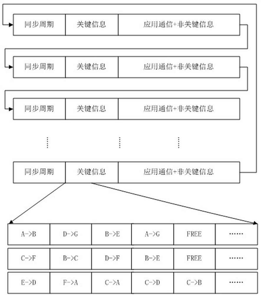 A large-scale, highly concurrent deterministic network system