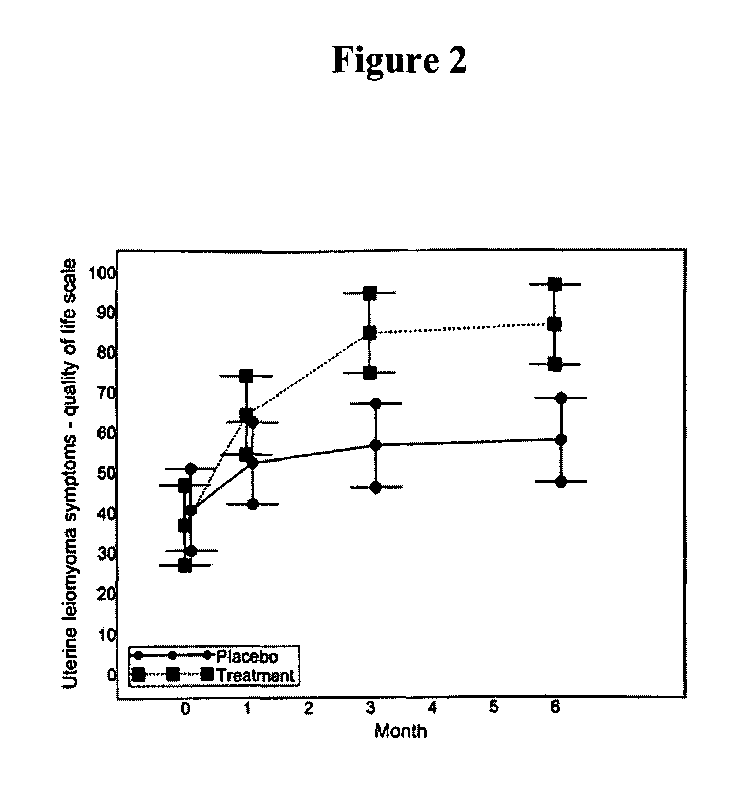 Methods, dosing regimens and medications using anti-progestational agents for the treatment of disorders