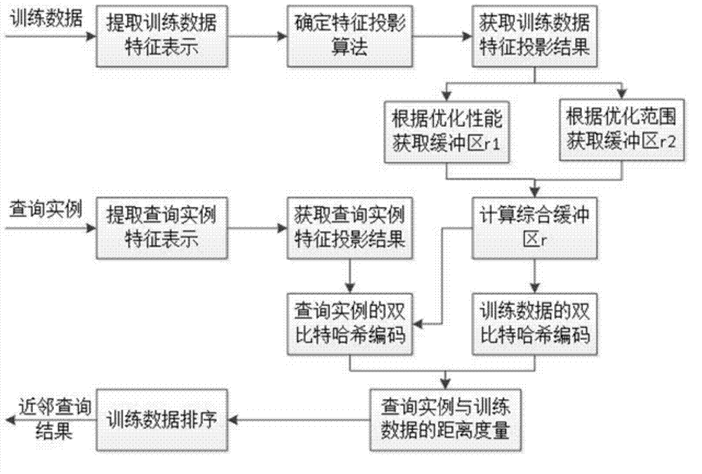 Data search method and system