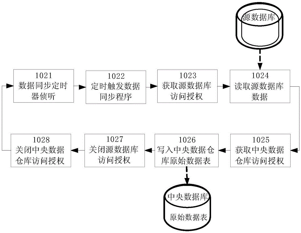 Data processing method and system for nuclear power plant databases
