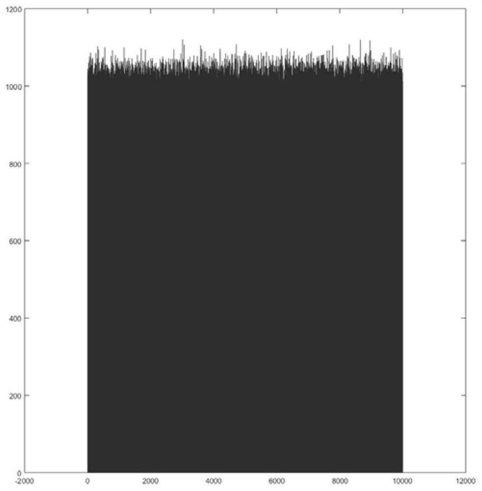 Time correction method, device, system and computer storage medium