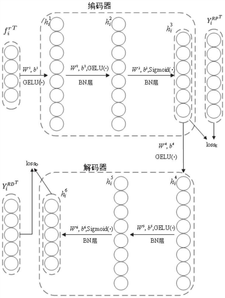 Drug target prediction method for keeping consistency of chemical properties and functions of drug and system thereof