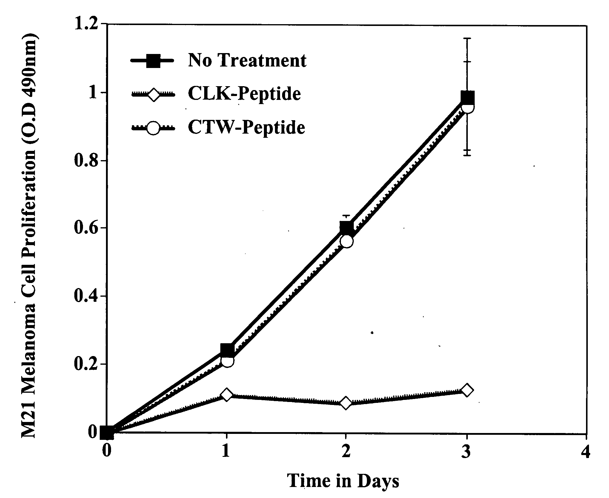 CLK-peptide and SLK-peptide