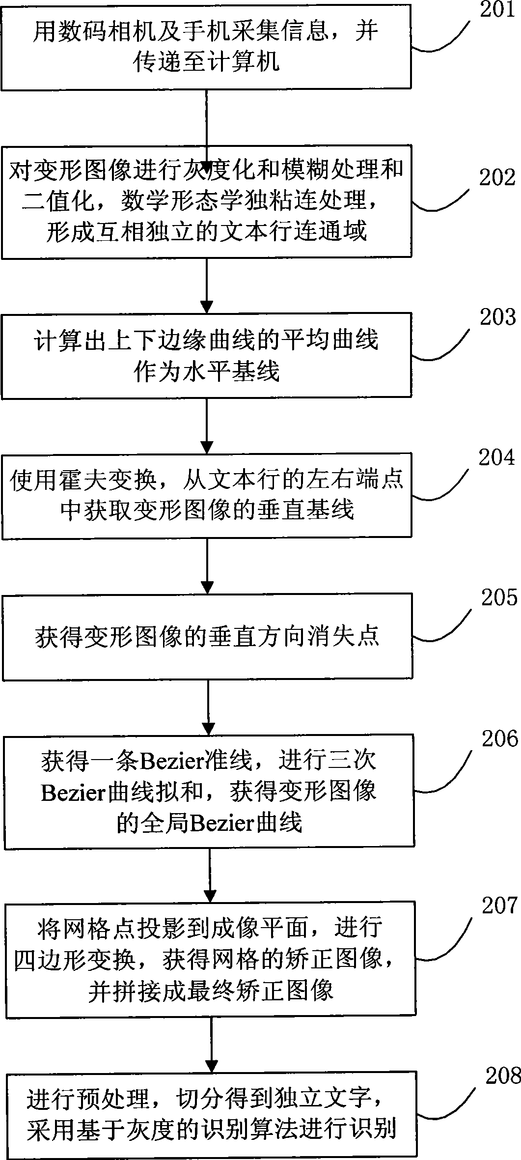 Character recognition method and system
