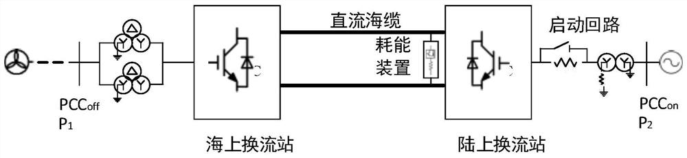 Grid-connected point power control method and device for offshore converter station