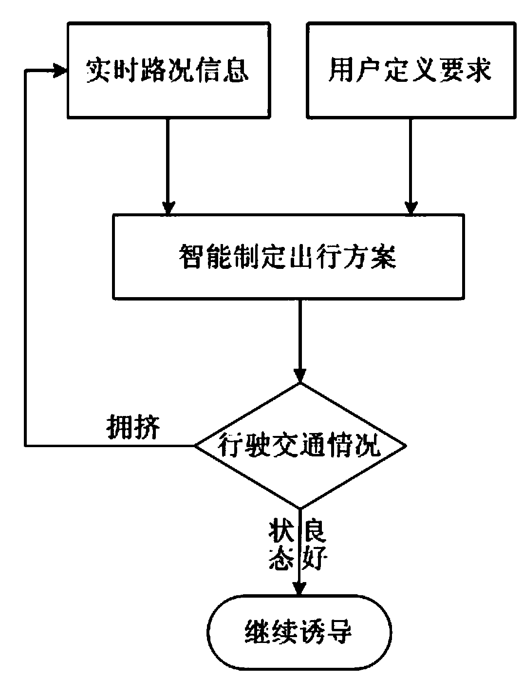 Road traffic guiding method and system