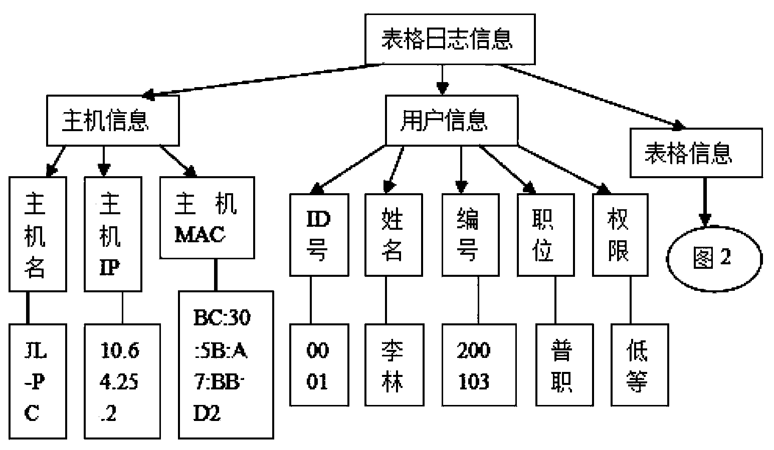 Construction method and protection method of table object typesetting log in network printing synergy typesetting