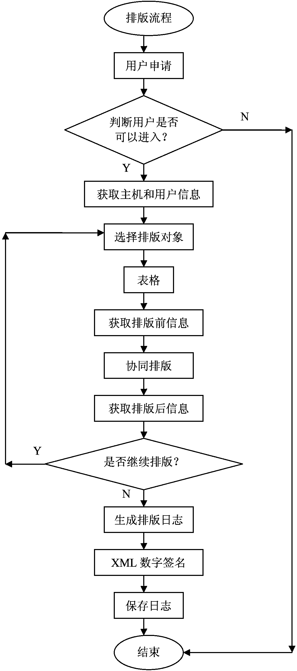 Construction method and protection method of table object typesetting log in network printing synergy typesetting