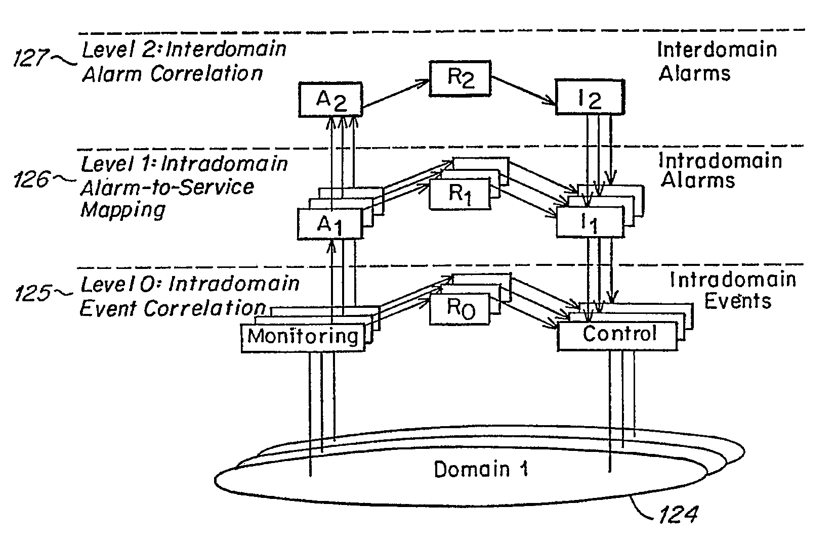 Method and apparatus for event correlation in service level management (SLM)