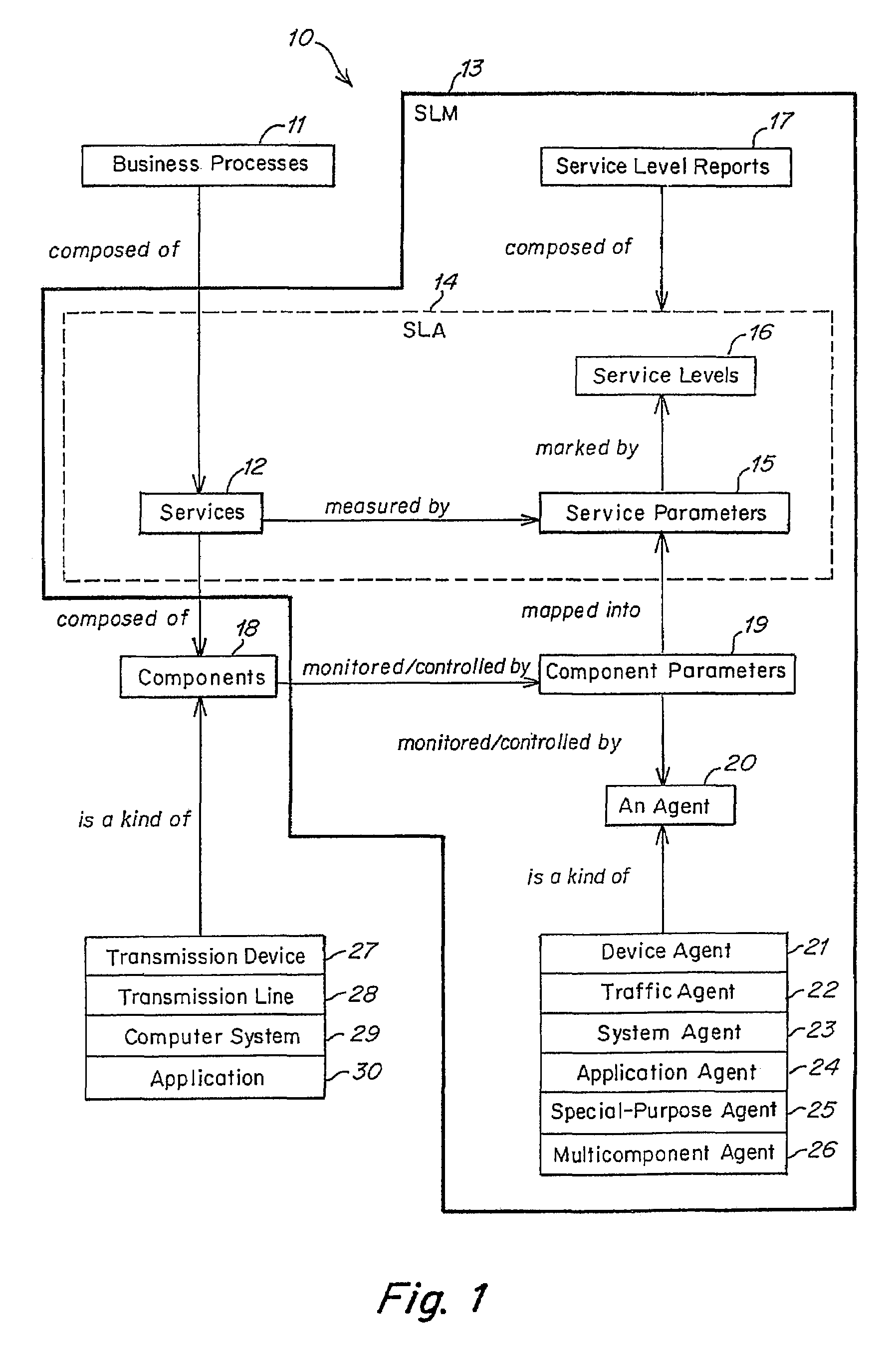 Method and apparatus for event correlation in service level management (SLM)