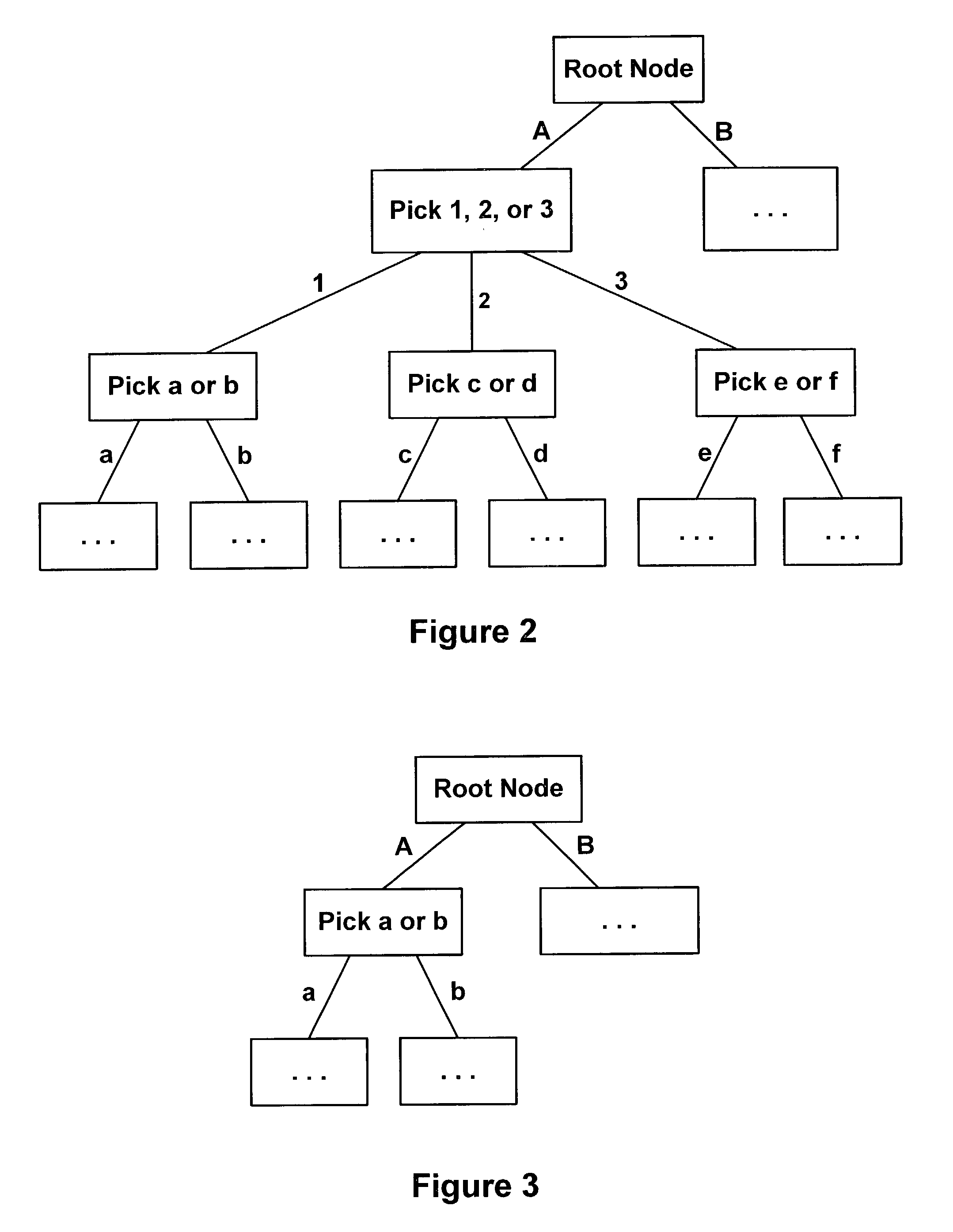 Method and system for dynamic variation of decision tree architecture
