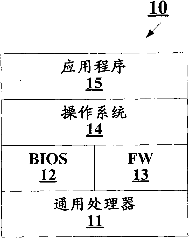Dynamic security measure implementation method, security measurement device and application system