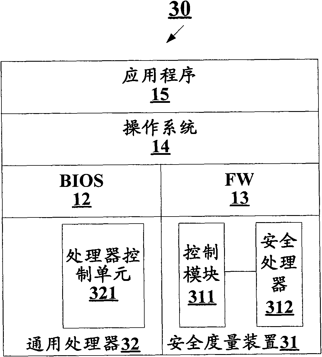Dynamic security measure implementation method, security measurement device and application system