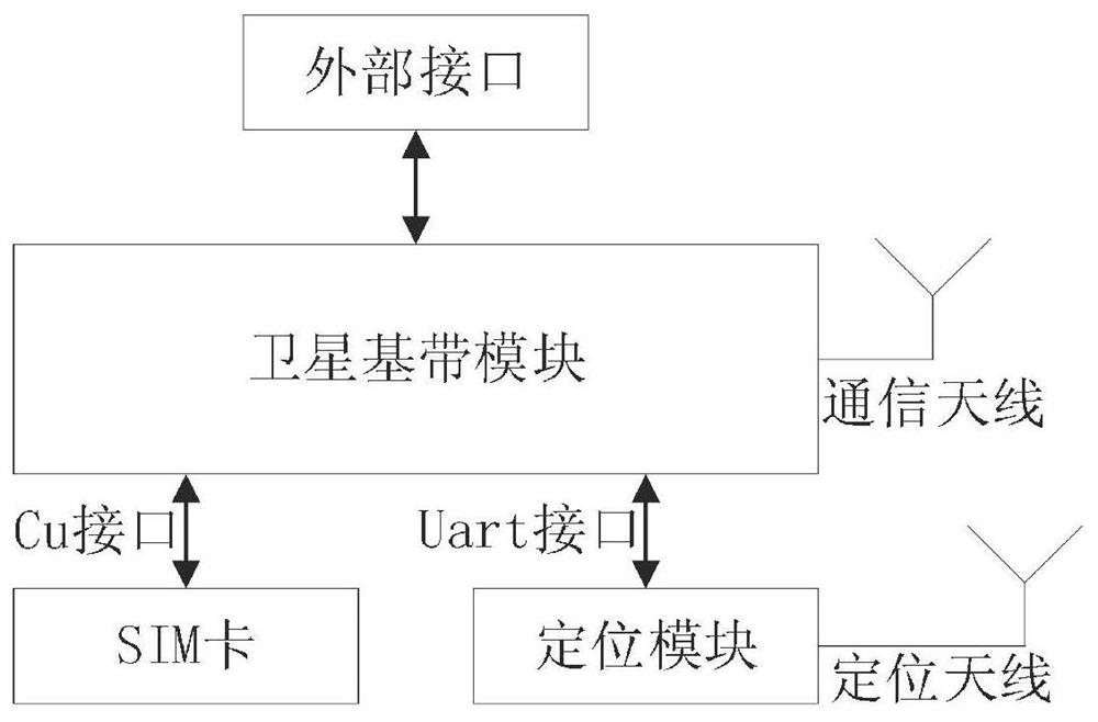 A kind of authentication method and system of geo satellite internet of things