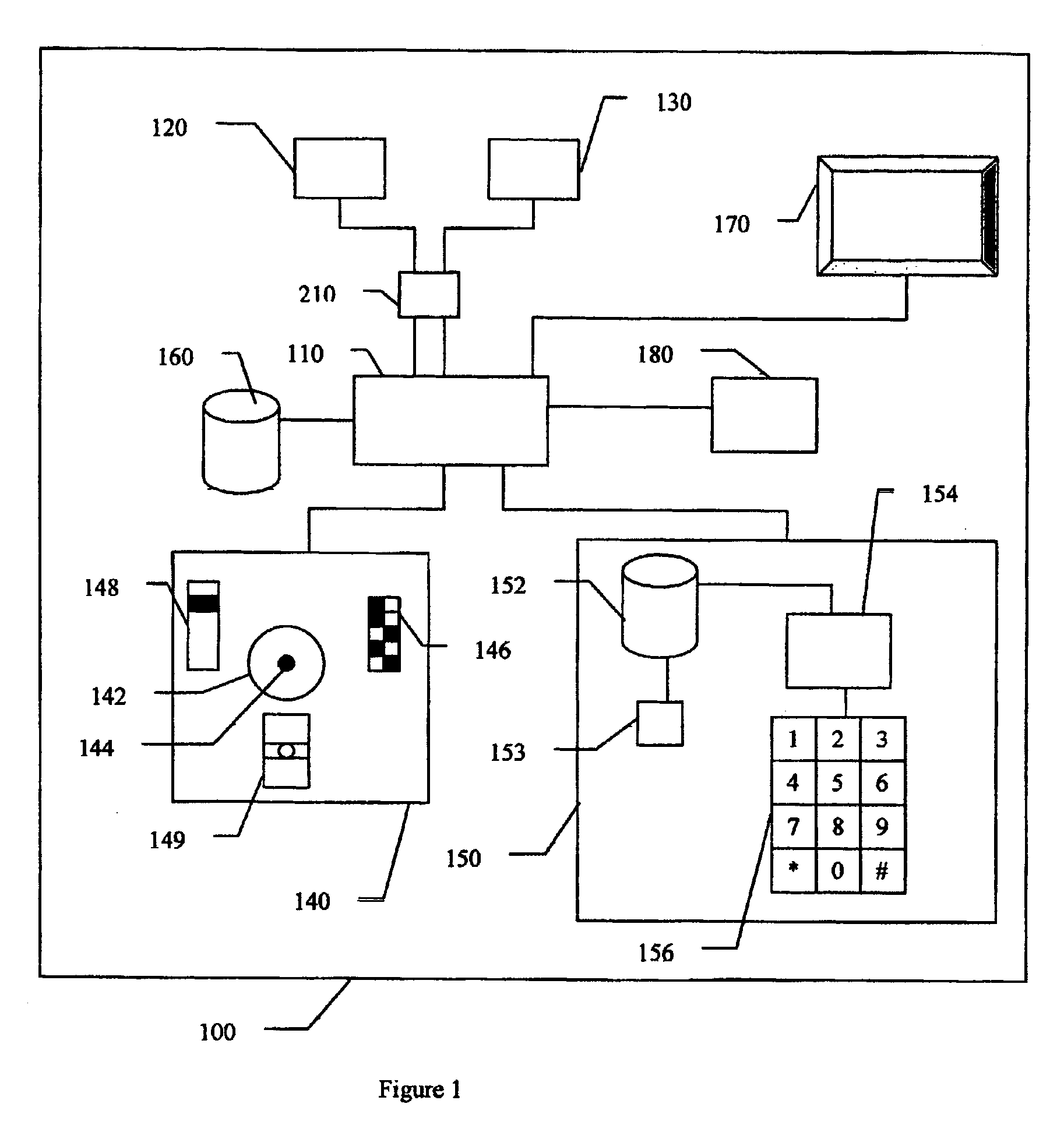 Biometric identification device and methods for secure transactions