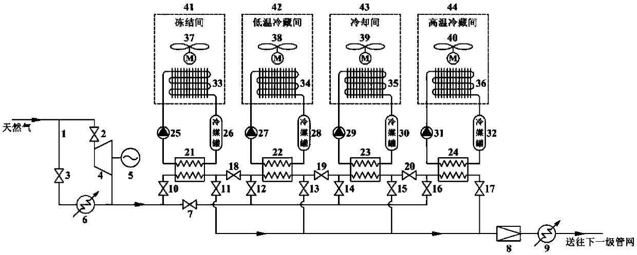 Multi-temperature refrigeration house system using natural gas pipe network pressure energy and working method thereof