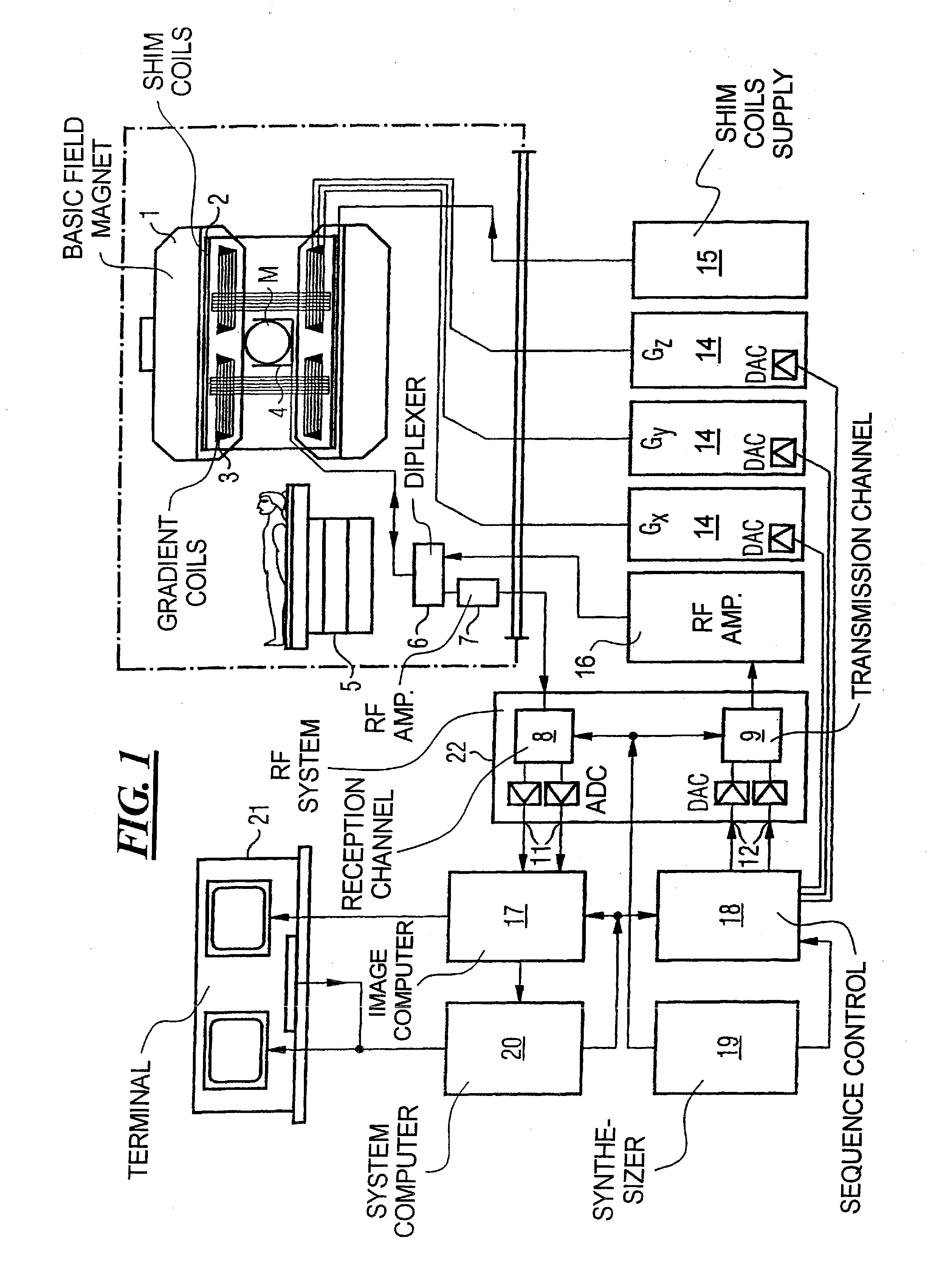 Magnetic resonance lmethod and apparatus with gated shimming of the basic magnetic field