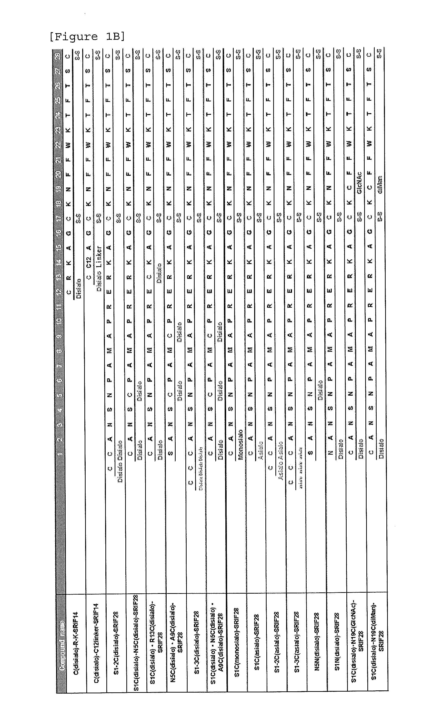 Glycosylated Polypeptide and Drug Composition Containing Said Polypeptide