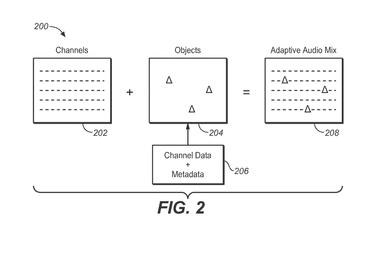Reflected sound rendering for object-based audio