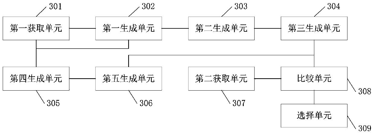 Equipment maintenance plan optimization method and related device