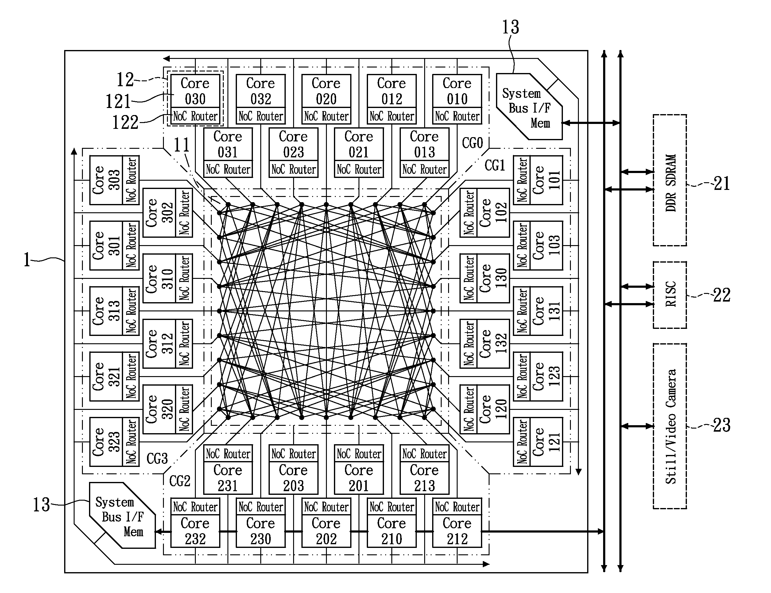 Network on chip processor with multiple cores and routing method thereof