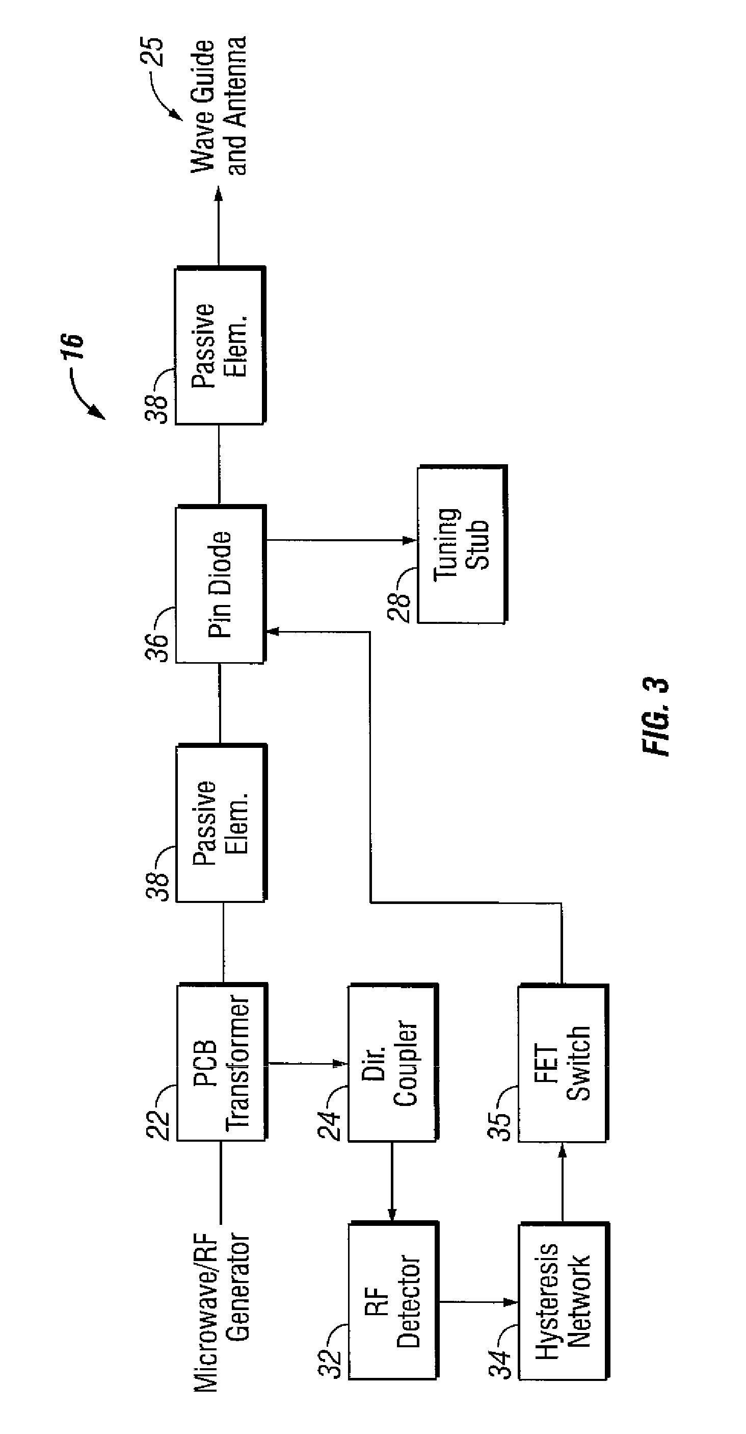 Electrically Tunable Tissue Ablation system and Method